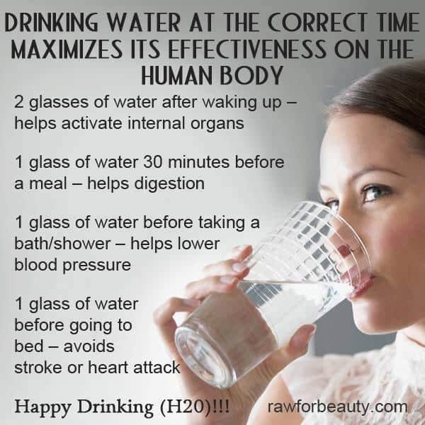 Drinking water has benefits