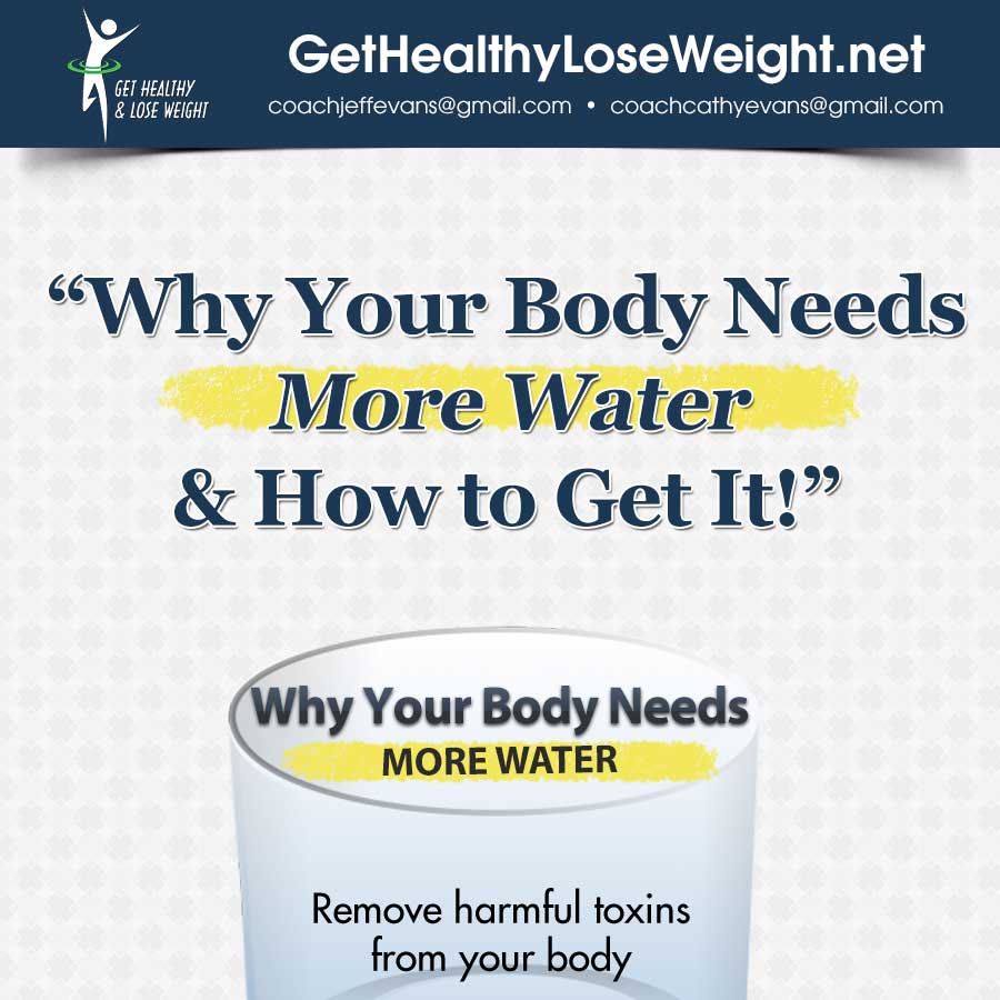 Why Your Body Needs More Water and How to Get It